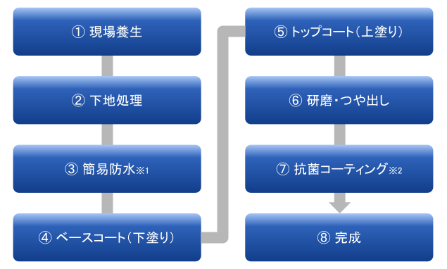 洗面ボウル補修